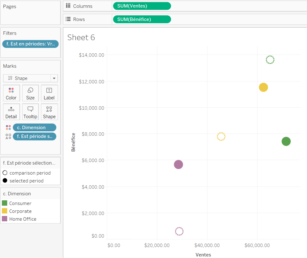 Diagramme à bulles Période de comparaison