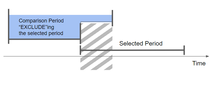 Using LOD to achieve the result