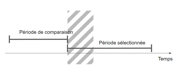 Ce qu'on essaie de réaliser