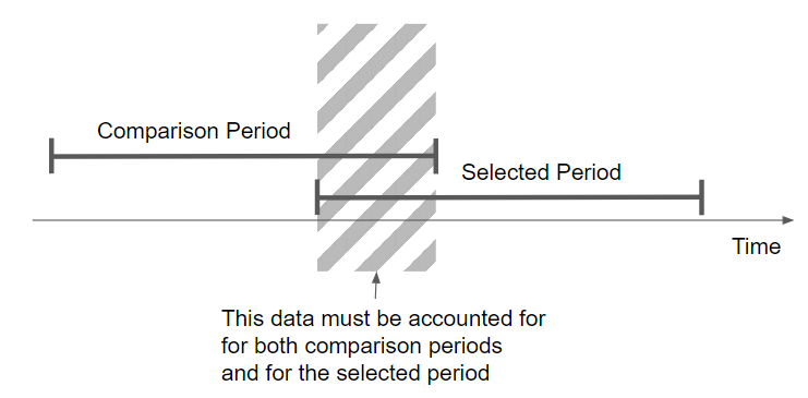 What we try to achieve